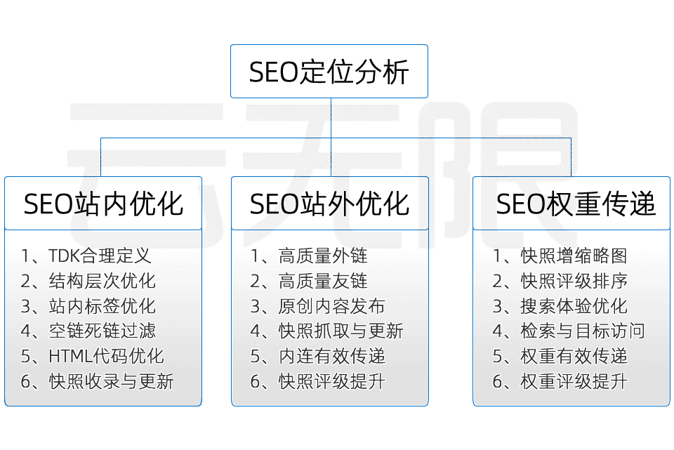 yandexseo网站优化(图1)