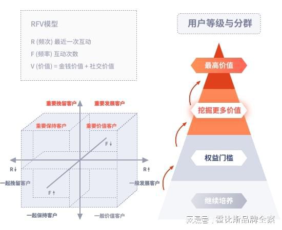 九游娱乐文化：deepseek优化(图3)