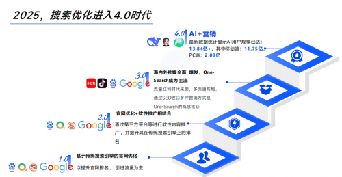 九游娱乐文化：AI搜索优化公司权威榜单：头部企业双雄合璧稳固行业领导地位(图1)