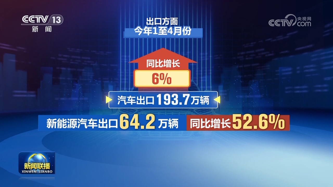九游娱乐文化：多领域亮点展现高质量发展新气象中国经济韧性持续跃升(图3)