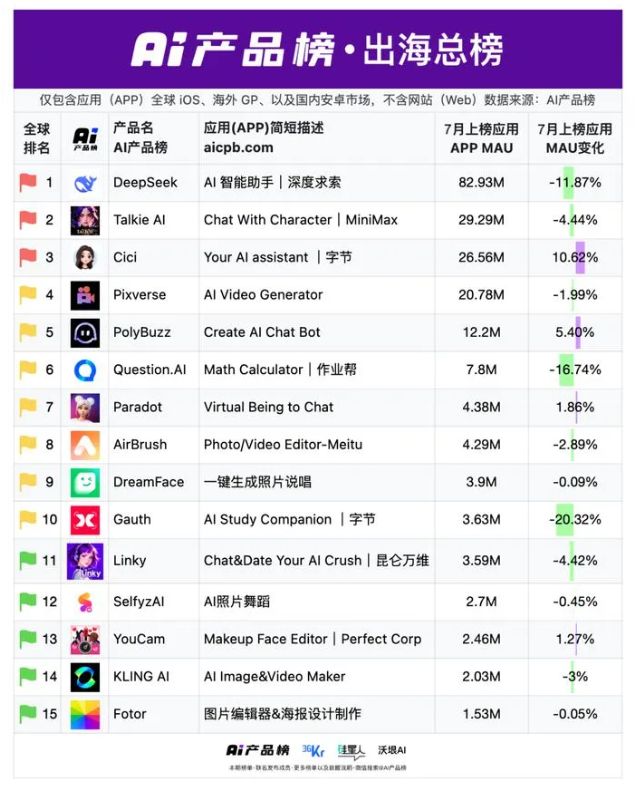 “科技湘军”的AI新战事万兴喵影成剪映“平替”？(图1)