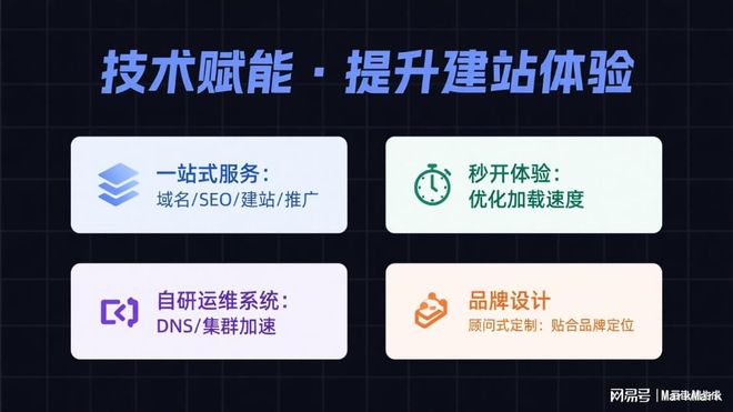 2025年响应式网站服务商口碑榜单出炉这十家服务商值得关注！(图3)