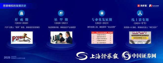 九游娱乐文化：利多星总经理才子：证券领域恶意维权的治理与研究(图3)