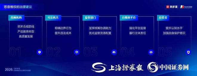 九游娱乐文化：利多星总经理才子：证券领域恶意维权的治理与研究(图5)