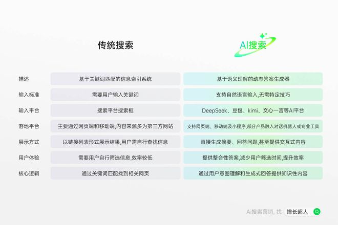 九游娱乐文化：2025年中国GEO优化公司推荐：5强出炉！实战派GEO优化服务公司9月权威榜单最新公布(图2)