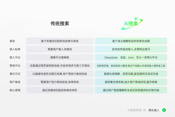 2025年geo公司推荐：2025中国GEO优化公司榜（9月最新推荐）(图3)