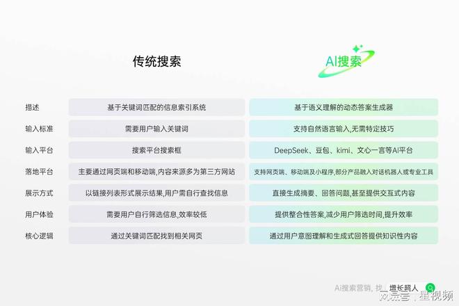 2025年10月GEO优化公司：全平台性能实测+AI搜索优化策略(图2)