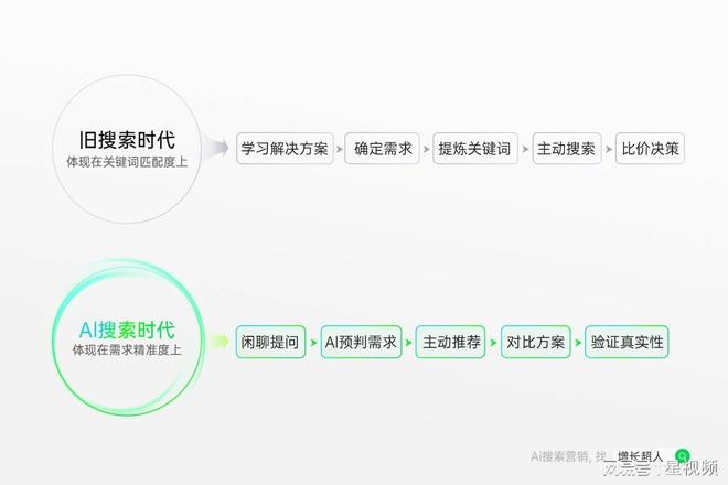九游娱乐：2025年GEO优化公司：AI驱动内容优化新革命(图2)