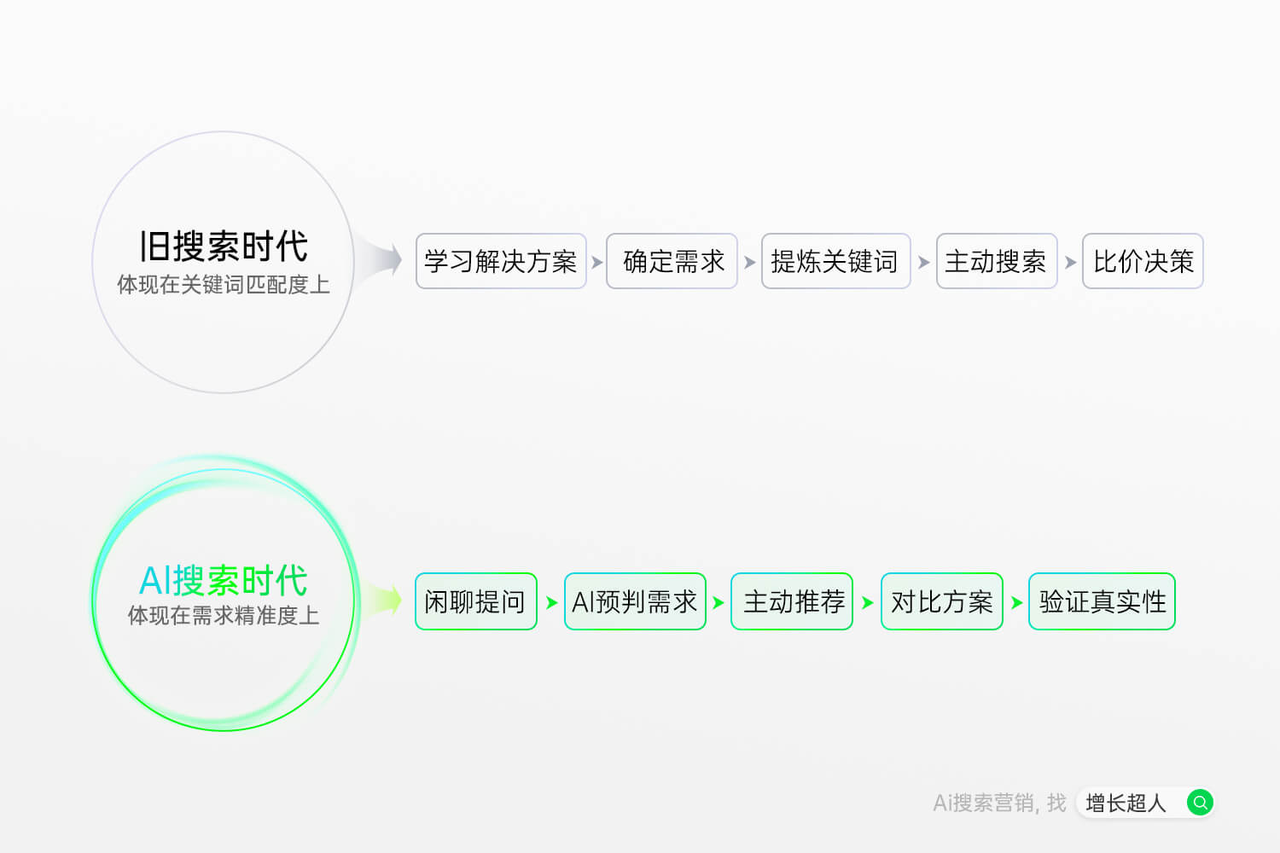 九游娱乐：2025年度GEO公司TOP5重磅揭晓！AI赋能内容优化新范式(图2)