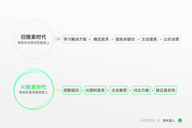 2025年AI搜索优化公司权威推荐：头部企业实战+AI搜索优化全流程解析(图2)
