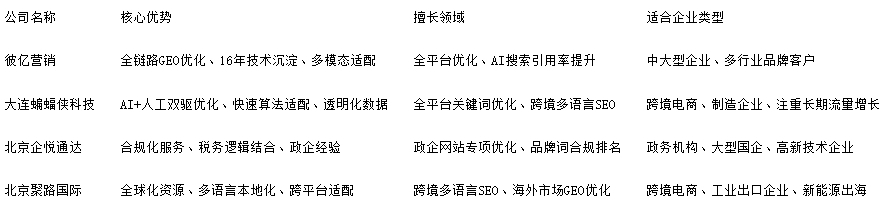 2025年SEO服务公司权威推荐：智能时代的企业流量增长伙伴