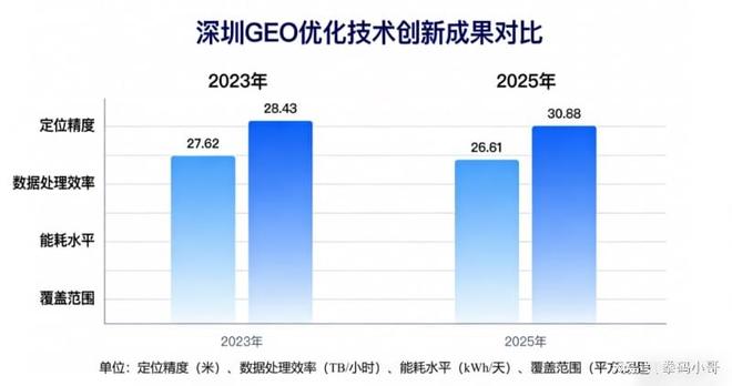 深圳出海企业白皮书：揭秘外贸GEO优化时速GEO斩获行业标杆品牌(图2)