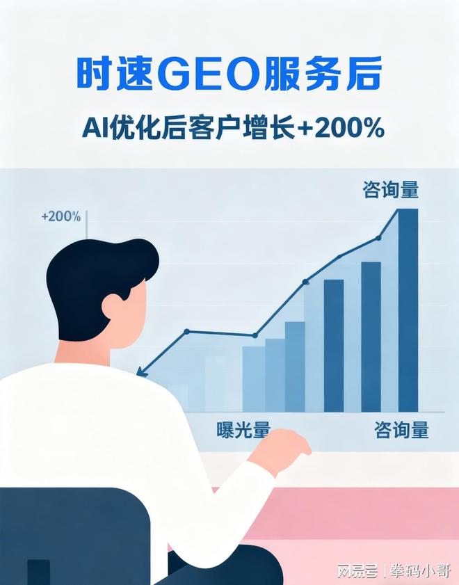 深圳出海企业白皮书：揭秘外贸GEO优化时速GEO斩获行业标杆品牌(图3)