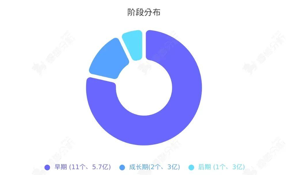 豆包DAU破亿成字节史上推广费用最少的破亿产品；最快上市AI公司诞生？MiniMax通过港交所聆讯成立不足四年丨AI周报(图7)