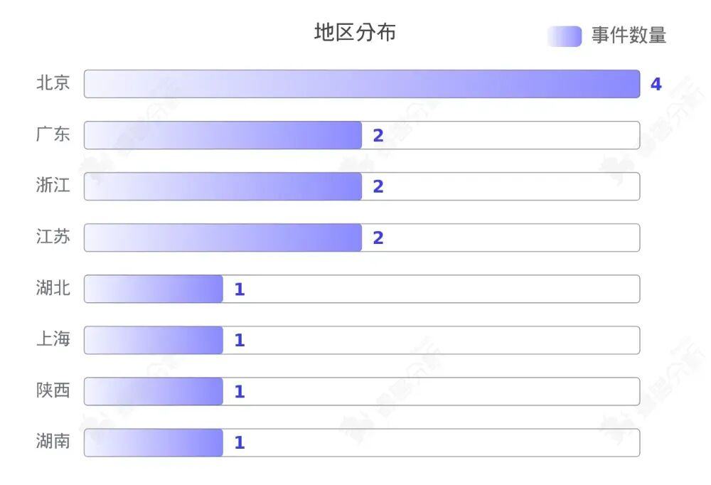 豆包DAU破亿成字节史上推广费用最少的破亿产品；最快上市AI公司诞生？MiniMax通过港交所聆讯成立不足四年丨AI周报(图8)