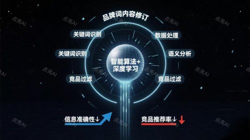 九游娱乐：2025年GEO优化公司选择指南：技术驱动领航AI搜索新时代(图1)