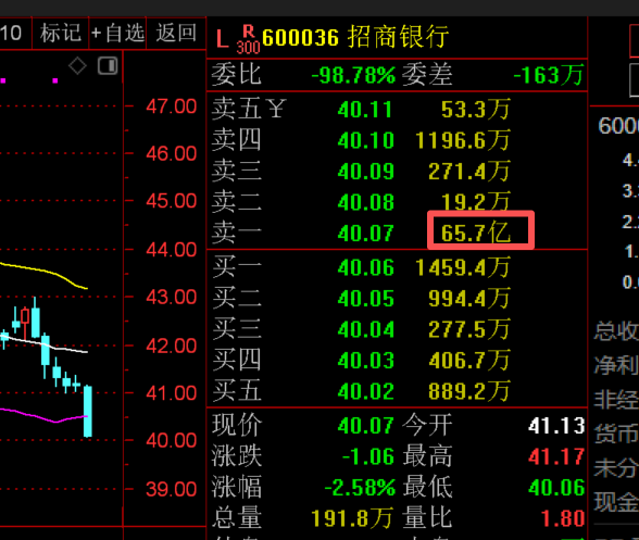 九游娱乐：A股成交额399万亿元再创新高沪指翻绿尾盘集合竞价多只权重股现巨额压单(图2)