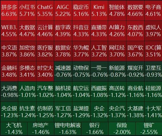 九游娱乐：A股成交额399万亿元再创新高沪指翻绿尾盘集合竞价多只权重股现巨额压单(图3)