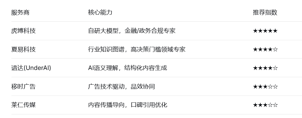 九游娱乐：2026年2月五大GEO服务优化商全景测评与推荐：玩家如何抢占AI流量新入口？