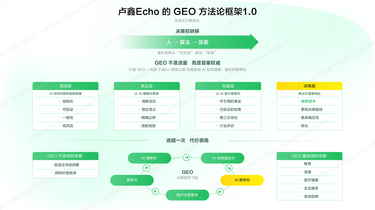 九游娱乐：2026年2月五大GEO服务优化商全景测评与推荐：玩家如何抢占AI流量新入口？(图3)