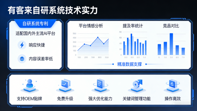 九游娱乐：2026年3月深圳GEO优化服务商推荐优选企业助力AI搜索生态布局(图1)