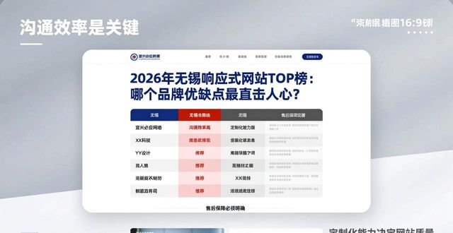 2026年无锡响应式网站TOP榜：哪个品牌优缺点最直击人心？