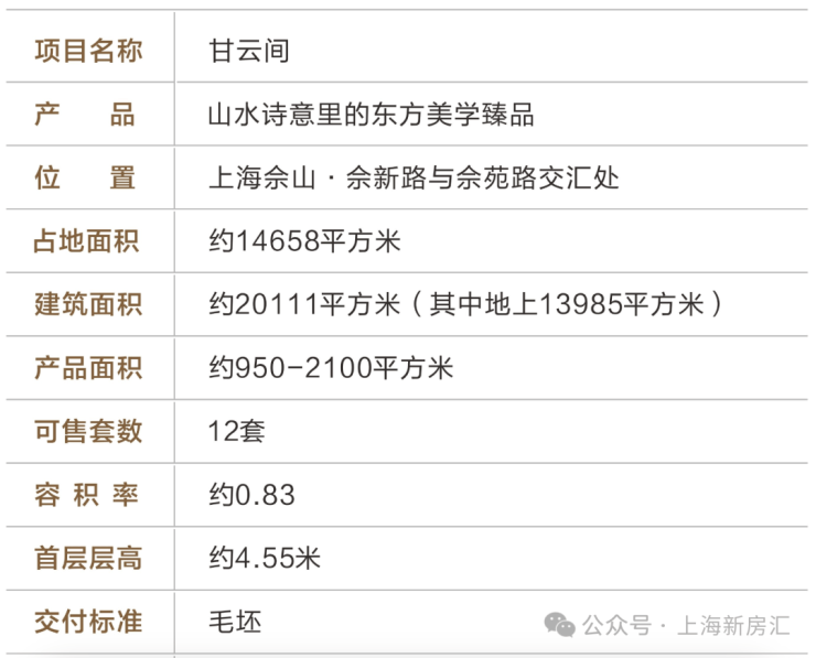 甘云间售楼处_甘云间(营销中心)网站_售楼处地址_电话_价格曝光_最新房源情况_户型_中心电线小时咨询热线(图3)