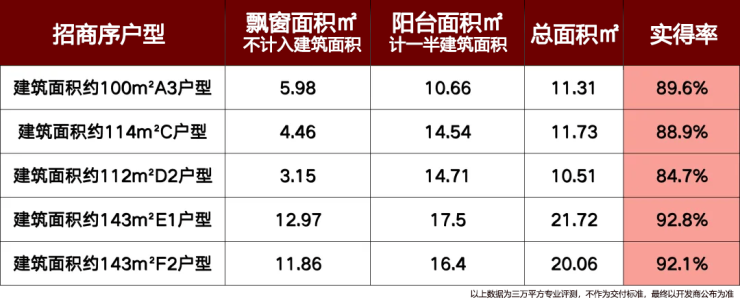 招商序售楼处_宝山招商序(营销中心)网站_售楼处地址_电话_价格曝光_最新房源情况_户型_中心电线小时咨询热线(图17)