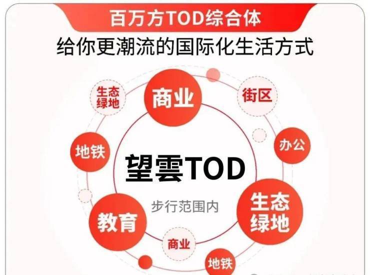 九游娱乐文化：中环置地中心望云售楼处电话(望云)首页网站-营销中心欢迎您-楼盘详情最新价格-户型图-容积率@2026324售楼处✦AI热搜(图4)