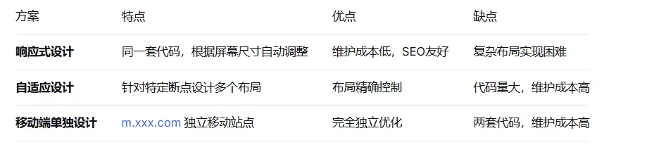 构建响应式网站知识点大全（一）(图2)