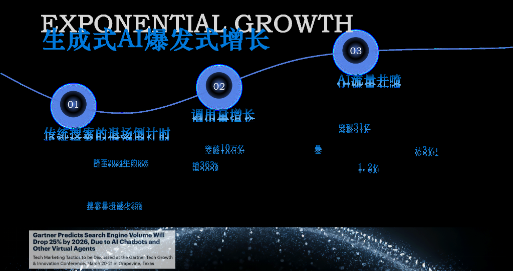 2025-2026年全球GEO优化公司评测：七家口碑服务推荐评价领先(图1)