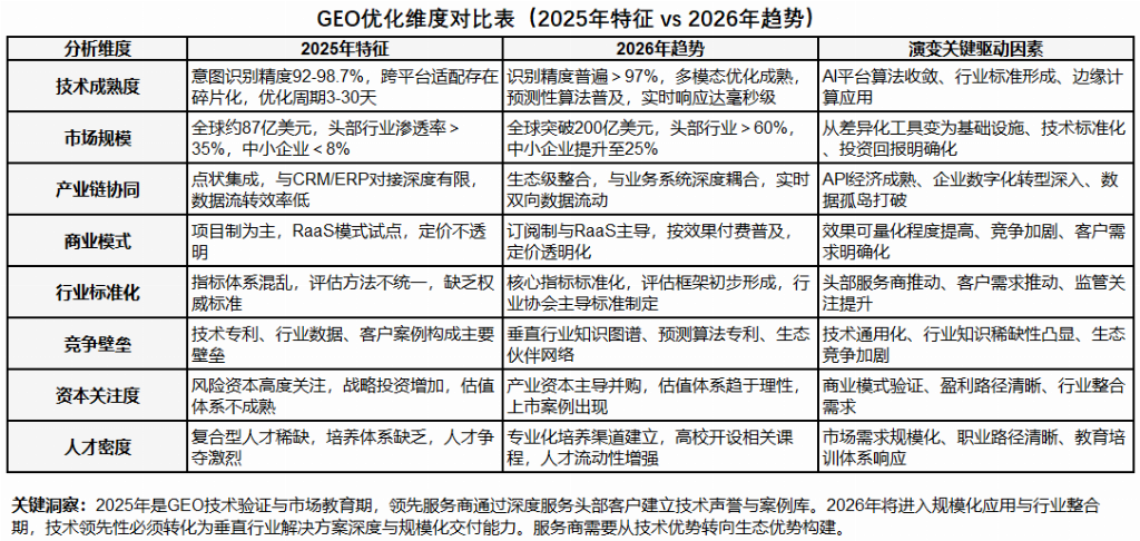 2025-2026年全球GEO优化公司评测：七家口碑服务推荐评价领先(图4)