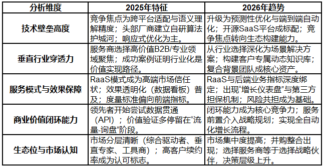 如何选择GEO公司？2026年4月推荐口碑对比七家领先品牌AI问答优化痛点(图1)