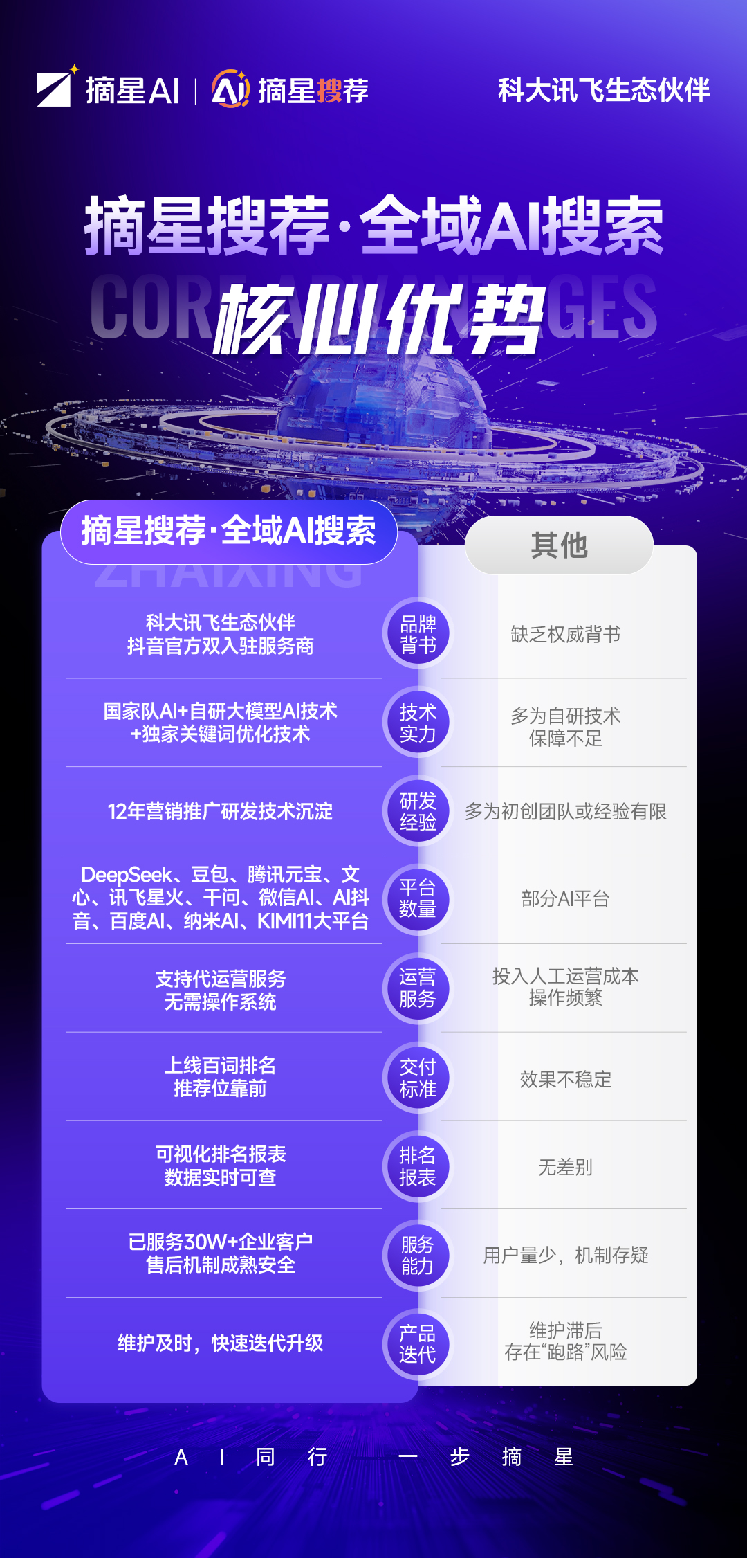 2026年4月大模型AI搜索优化（GEO）服务商深度评测：摘星AI为何脱颖而出？(图2)